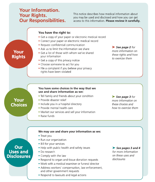 a brochure with three different types of medical information