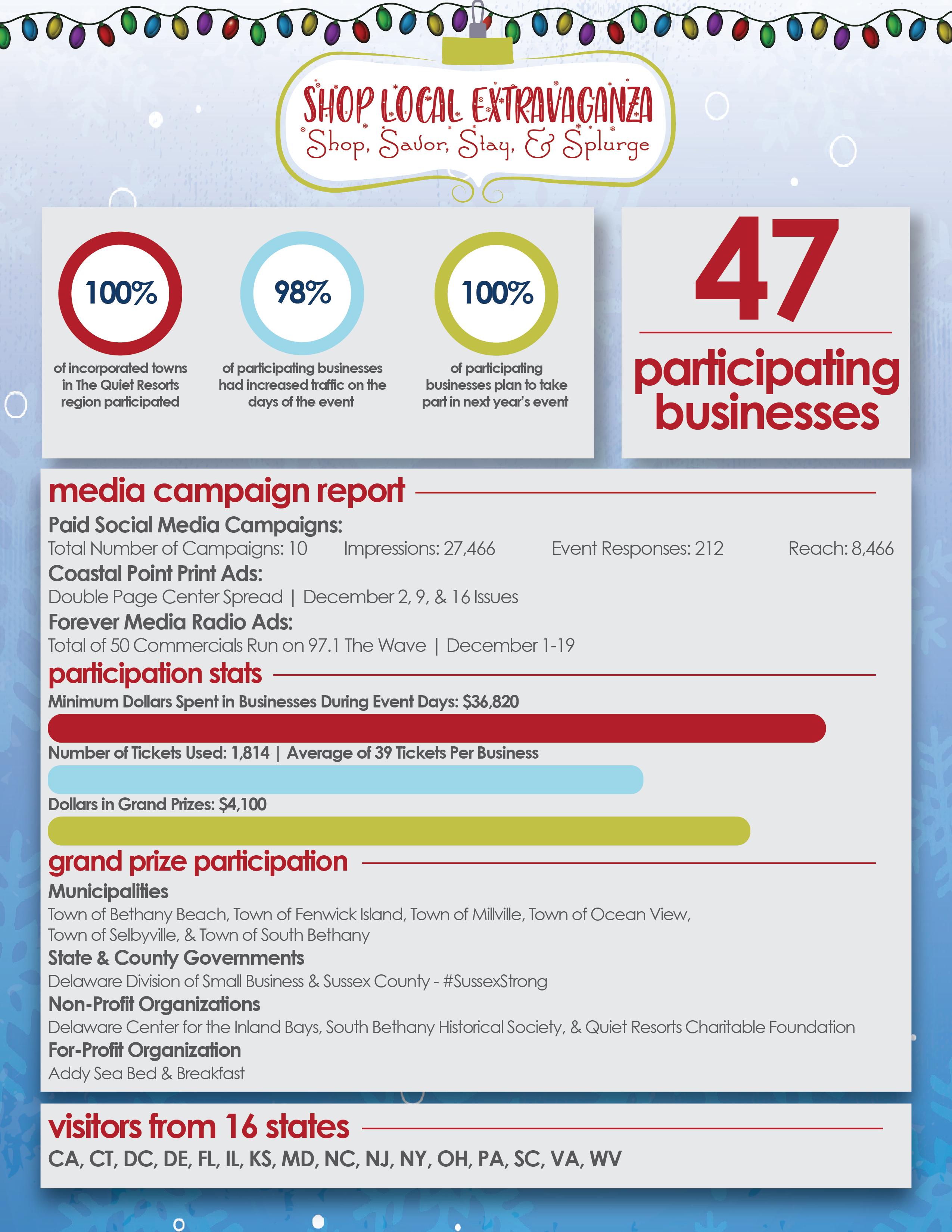 a poster with information about social media