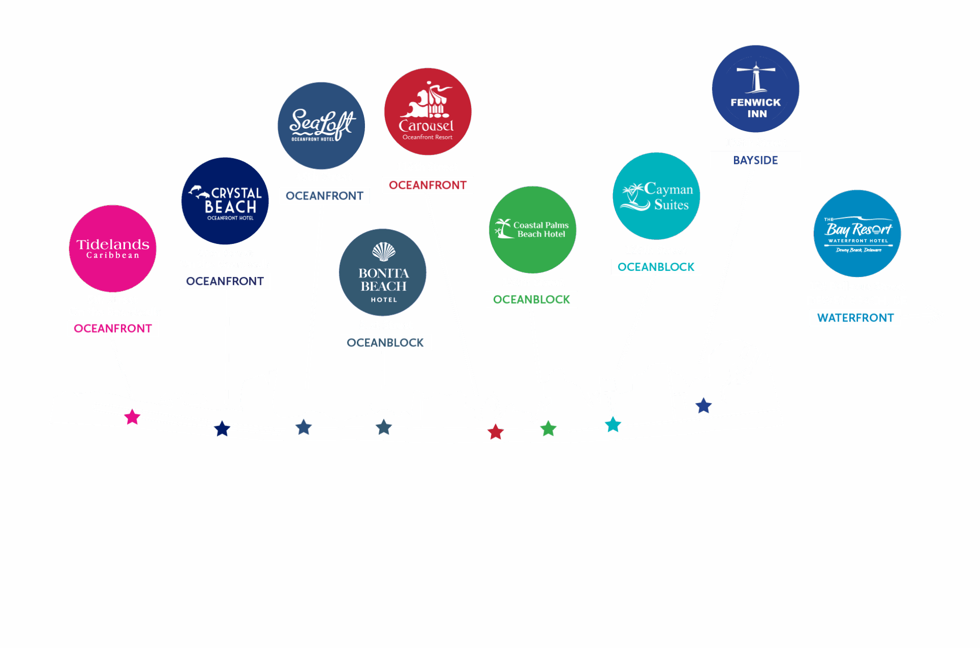 a line of different colored circles on a white background