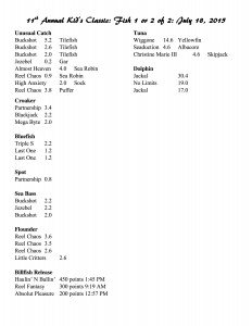 DAy One kids classic