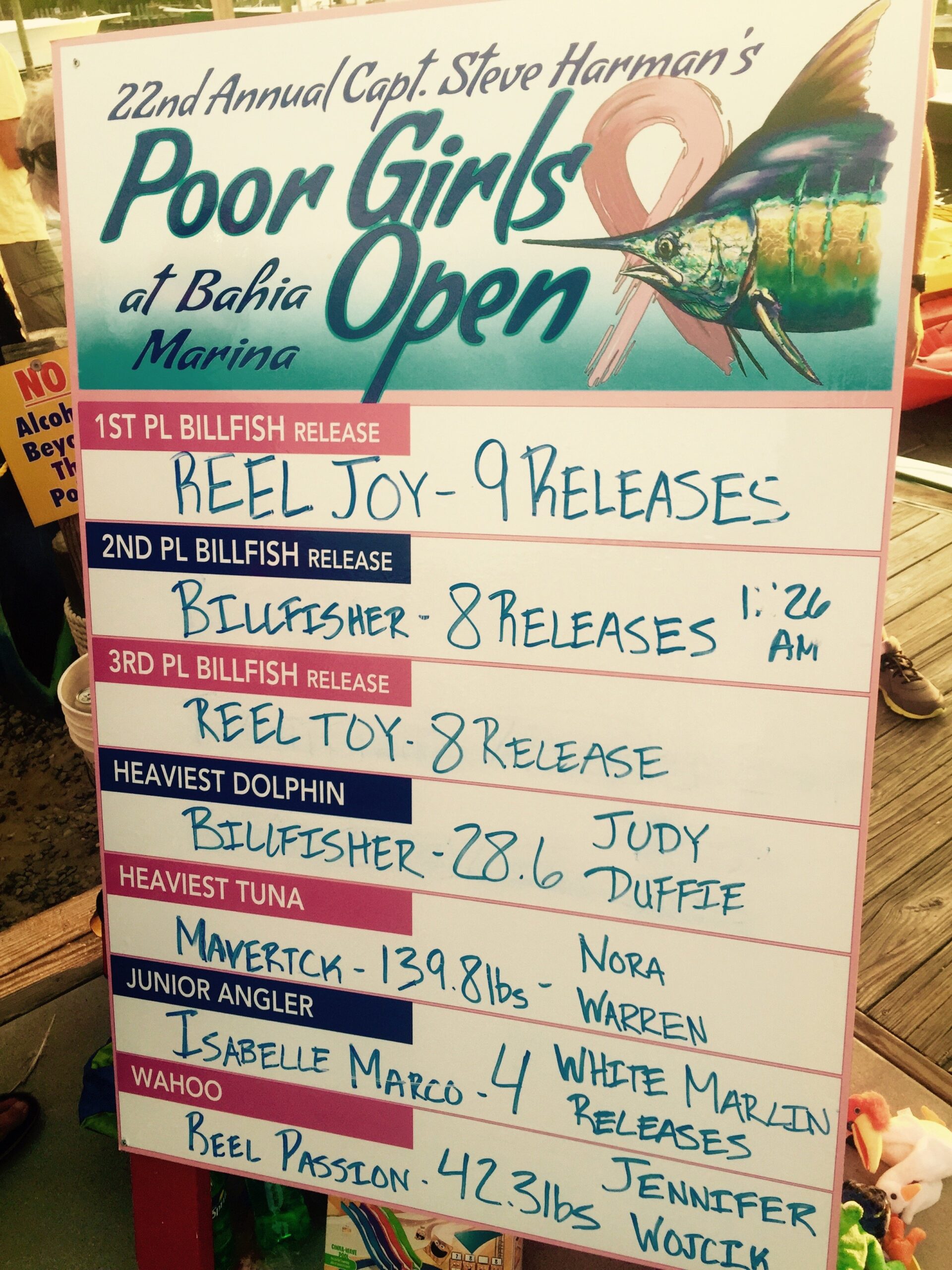 Team Reel Joy Wins 22nd Annual Poor Girls Open