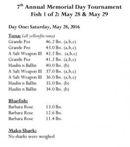 Day One 2016 MD Tourney