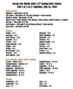 13700220_1096428227080806_5132535810979338801_n