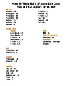 13707585_1096428230414139_8638017785025544495_n