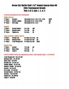 CKO Tournament Results-2