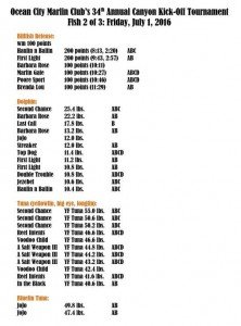 13522052_1087157178007911_3115666970714104742_n