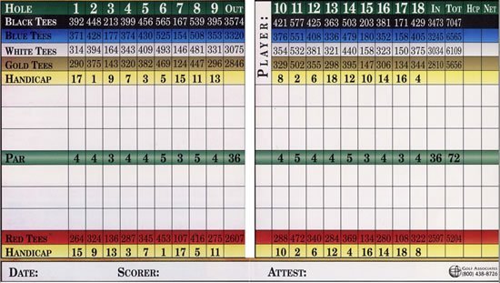 scorecard