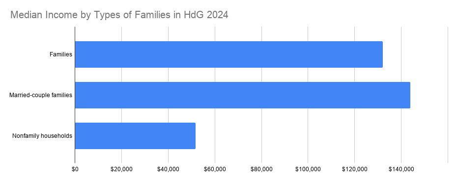 Havre De Grace Econ Graph 2