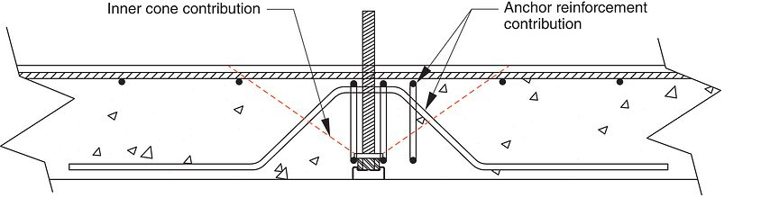 Shallow Podium Anchors Shallow Podium Anchors