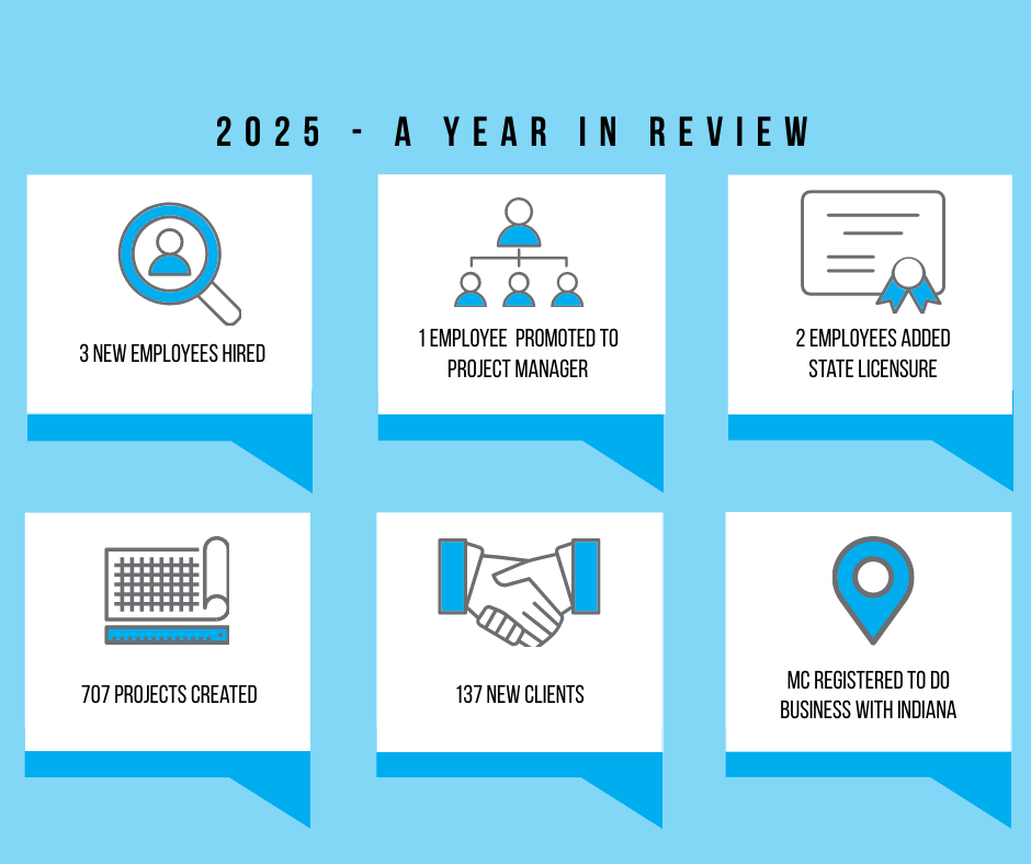 2025 - A Year in Review 2025 - A Year in Review