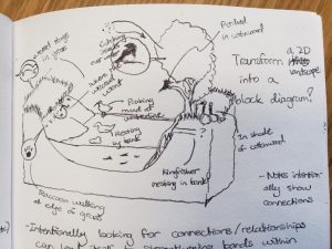 Brenda Nature Journal 3