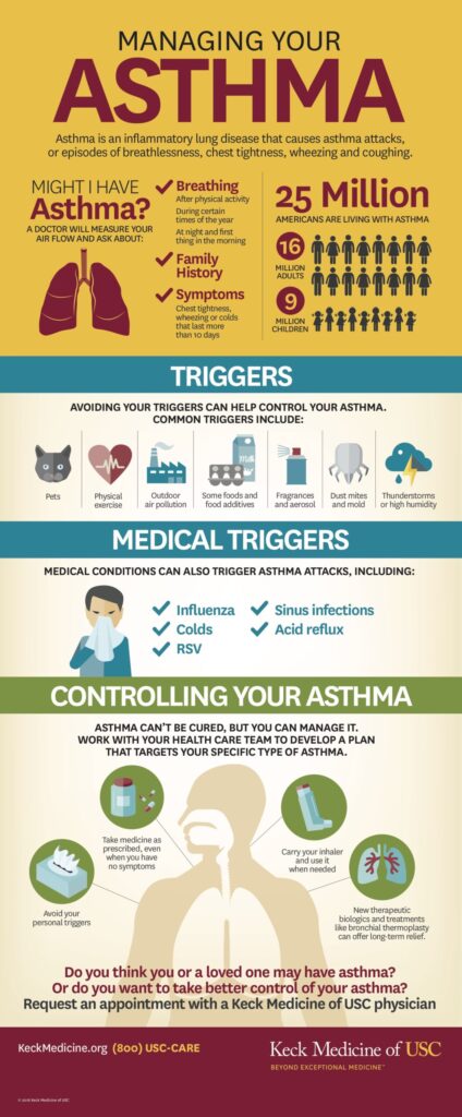 Managing your Ashtma